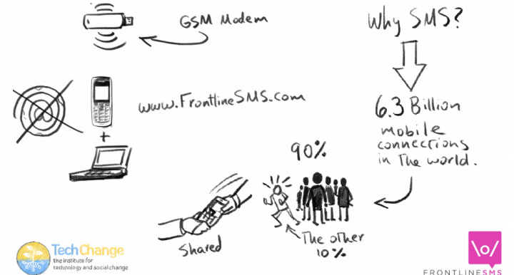 mHealth Preview: Laura Walker Hudson on SMS and Social Change Photo