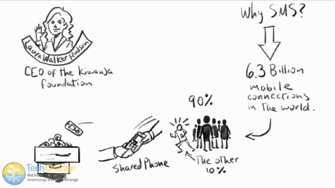 Laura Walker Hudson on the Power of SMS