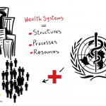 Watch Shariq Khoja on Health Systems