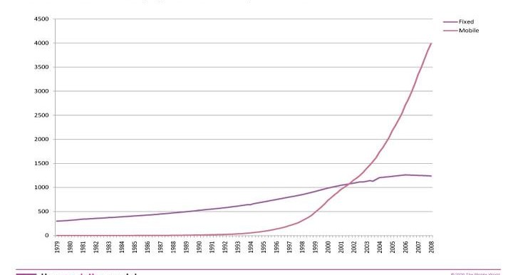 The Mobile Future in One Picture Photo